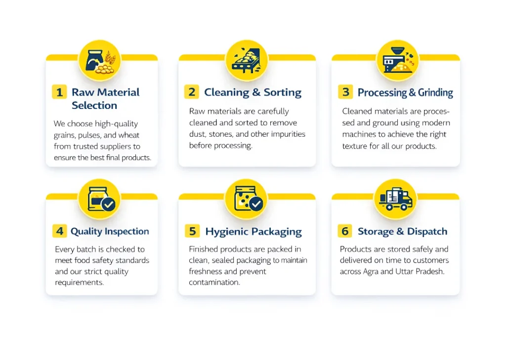 Manufacturing Process